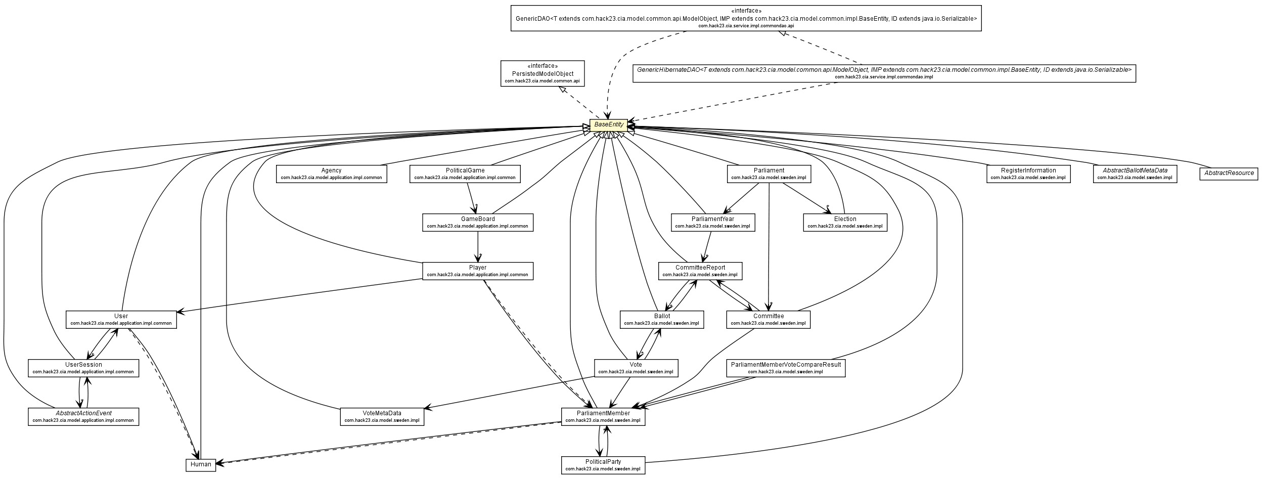 Package class diagram package BaseEntity