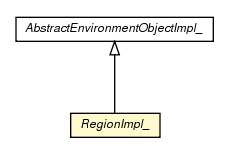 Package class diagram package RegionImpl_