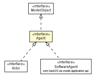 Package class diagram package Agent