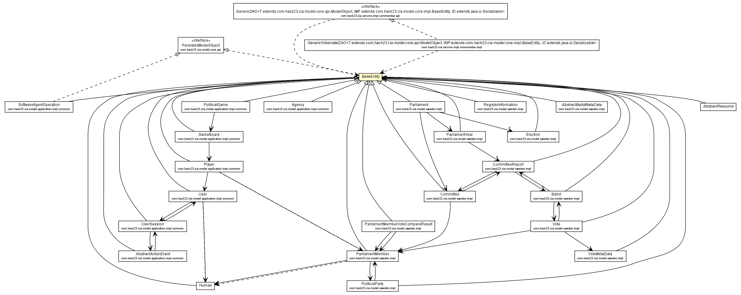 Package class diagram package BaseEntity