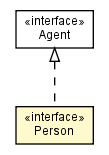 Package class diagram package Person