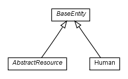 Package class diagram package com.hack23.cia.model.core.impl
