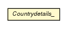 Package class diagram package Countrydetails_