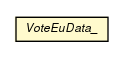 Package class diagram package VoteEuData_