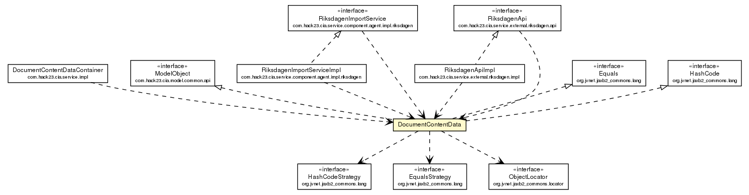 Package class diagram package DocumentContentData