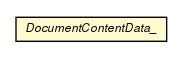 Package class diagram package DocumentContentData_