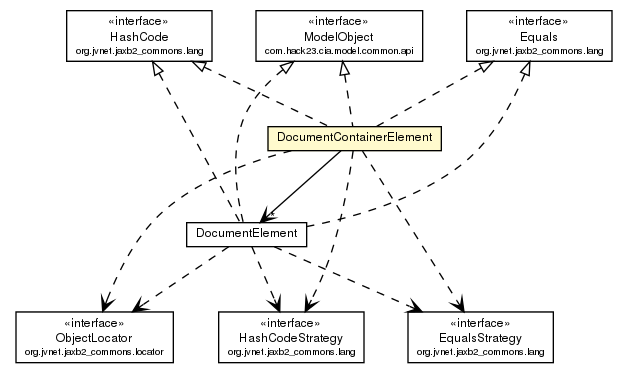 Package class diagram package DocumentContainerElement