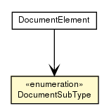 Package class diagram package DocumentSubType