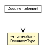 Package class diagram package DocumentType