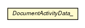 Package class diagram package DocumentActivityData_