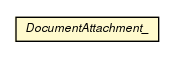 Package class diagram package DocumentAttachment_