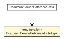 Package class diagram package DocumentPersonReferenceRoleType
