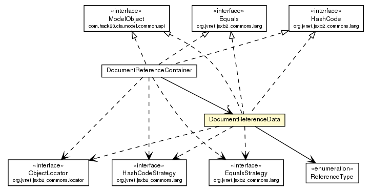 Package class diagram package DocumentReferenceData