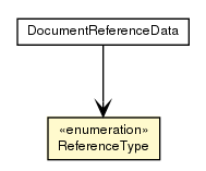 Package class diagram package ReferenceType
