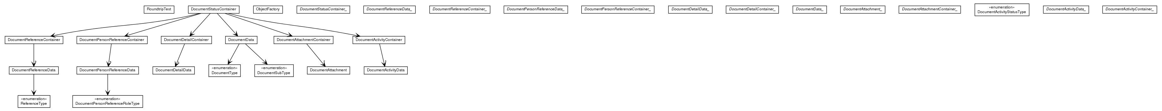 Package class diagram package com.hack23.cia.model.external.riksdagen.dokumentstatus.impl