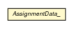 Package class diagram package AssignmentData_