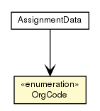 Package class diagram package OrgCode
