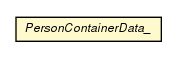 Package class diagram package PersonContainerData_