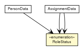 Package class diagram package RoleStatus
