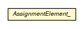 Package class diagram package AssignmentElement_