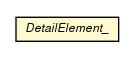 Package class diagram package DetailElement_