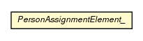 Package class diagram package PersonAssignmentElement_