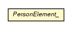 Package class diagram package PersonElement_