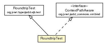 Package class diagram package RoundtripTest