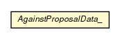 Package class diagram package AgainstProposalData_