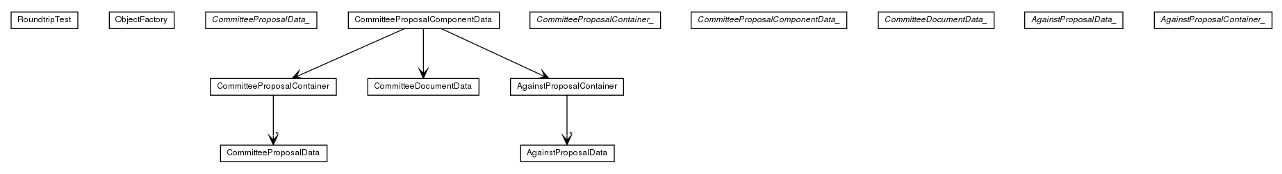 Package class diagram package com.hack23.cia.model.external.riksdagen.utskottsforslag.impl
