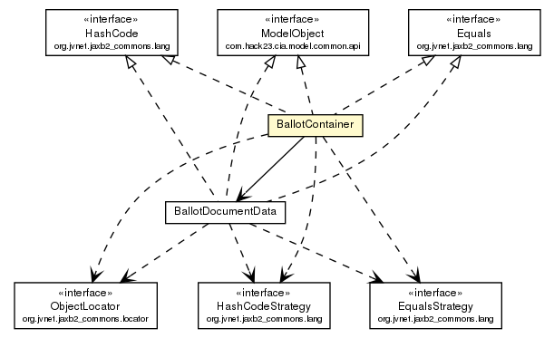 Package class diagram package BallotContainer