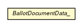 Package class diagram package BallotDocumentData_