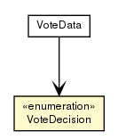 Package class diagram package VoteDecision