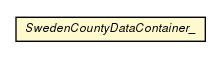 Package class diagram package SwedenCountyDataContainer_