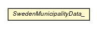 Package class diagram package SwedenMunicipalityData_