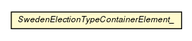 Package class diagram package SwedenElectionTypeContainerElement_