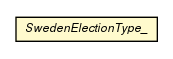 Package class diagram package SwedenElectionType_