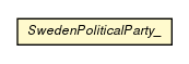 Package class diagram package SwedenPoliticalParty_