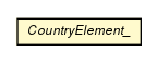 Package class diagram package CountryElement_
