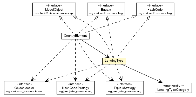 Package class diagram package LendingType