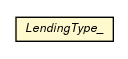 Package class diagram package LendingType_