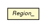 Package class diagram package Region_