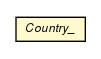Package class diagram package Country_