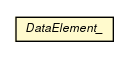 Package class diagram package DataElement_
