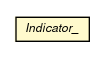 Package class diagram package Indicator_