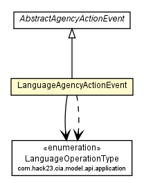 Package class diagram package LanguageAgencyActionEvent
