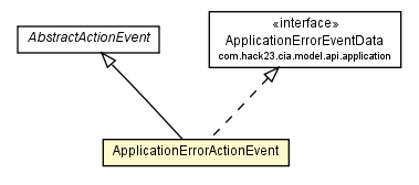 Package class diagram package ApplicationErrorActionEvent