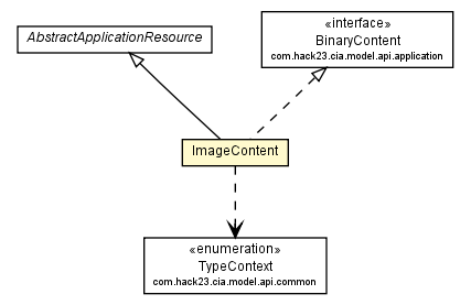 Package class diagram package ImageContent