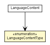 Package class diagram package LanguageContent.LanguageContentType
