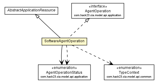 Package class diagram package SoftwareAgentOperation
